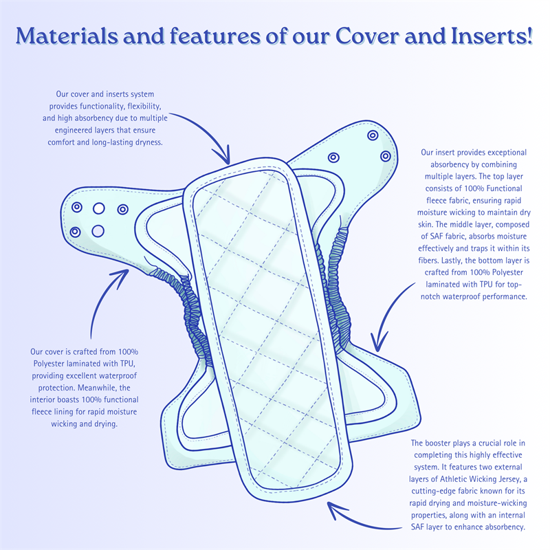 Materials and features of our cover and inserts 2